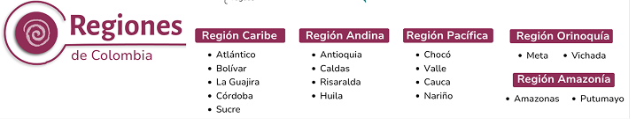 Regiones de Colombia